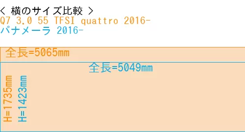 #Q7 3.0 55 TFSI quattro 2016- + パナメーラ 2016-